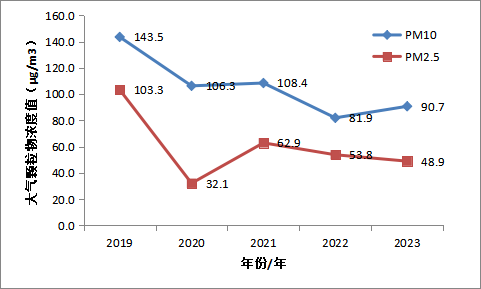 气象条件变化对泰山大气污染的影响及防治对策(图1)