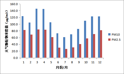 气象条件变化对泰山大气污染的影响及防治对策(图2)